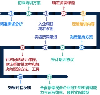 关于球队内训培训计划启动，提高整体战力的信息
