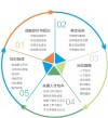 关于球队内训培训计划启动，提高整体战力的信息